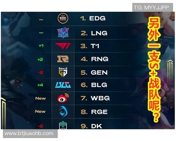 深度解析DOTA2LNG战队在S15赛季的盯防策略与电竞比分表现 深度解析DOTA2LNG战队在S15赛季的盯防策略与电竞比分表现