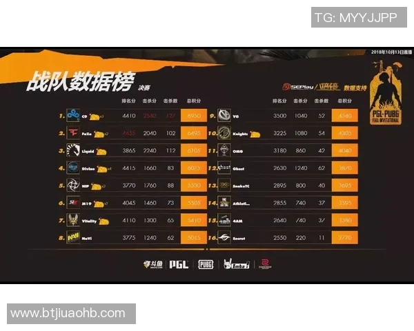 电竞比分CSGO状态排行榜揭晓RNG战队荣登第二名引发热议 电竞比分CSGO状态排行榜揭晓RNG战队荣登第二名引发热议