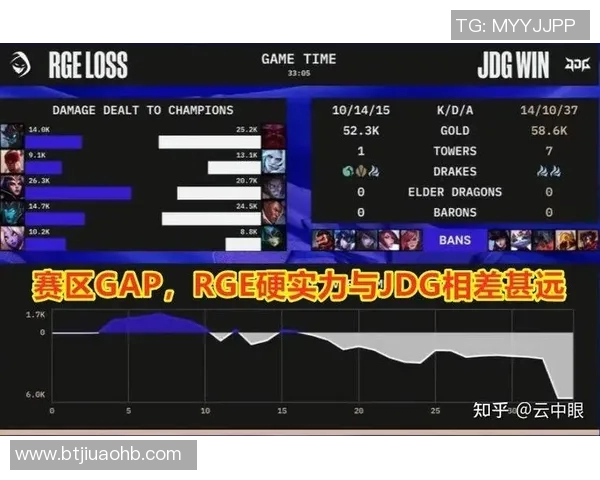 电竞实时数据分析探讨FPX在英雄联盟中的控制策略与表现 电竞实时数据分析探讨FPX在英雄联盟中的控制策略与表现