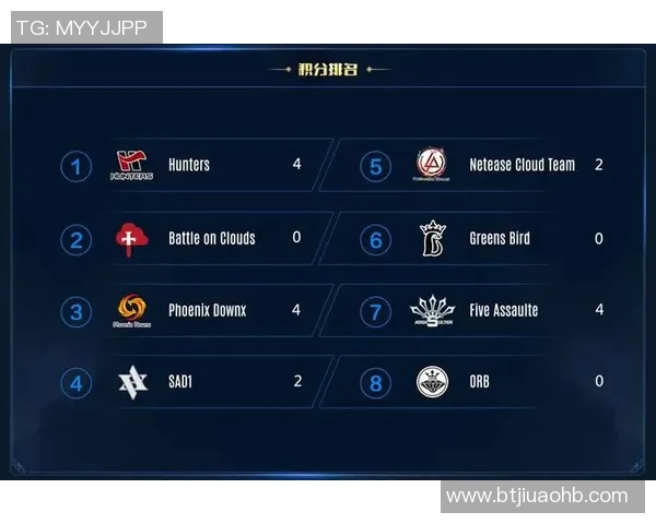 电竞比分大师赛积分榜更新EDG以97分稳居第一展现强劲实力 电竞比分大师赛积分榜更新EDG以97分稳居第一展现强劲实力