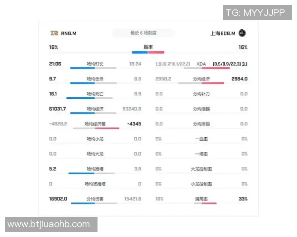 esports数据电竞实时数据深度解析EDG在王者荣耀中的快速崛起与战术布局 esports数据电竞实时数据深度解析EDG在王者荣耀中的快速崛起与战术布局
