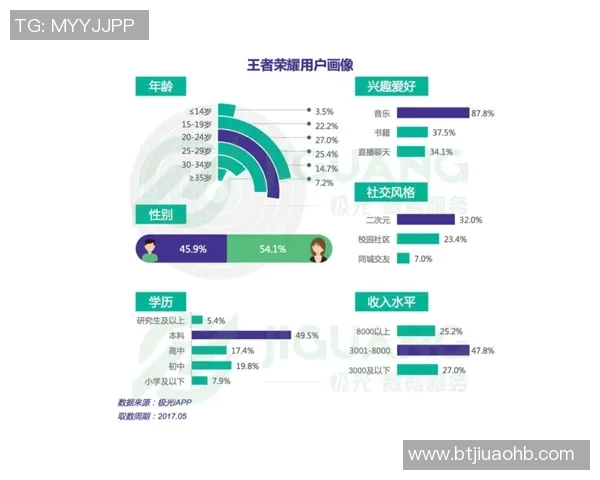 esports数据王者荣耀热点分析深入探讨BLG战队的防守策略与战术布局 esports数据王者荣耀热点分析深入探讨BLG战队的防守策略与战术布局
